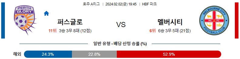 2월02일 호주A리그 퍼스글로리 멜버른시티 아시아축구분석 스포츠분석