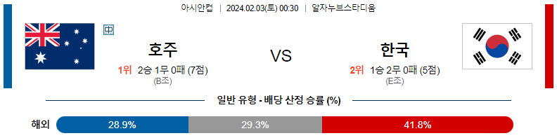 2월03일 아시안컵 호주 대한민국 아시아축구분석 스포츠분석