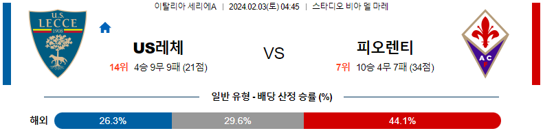 2월03일 세리에A 레체 피오렌티나 해외축구분석 스포츠분석