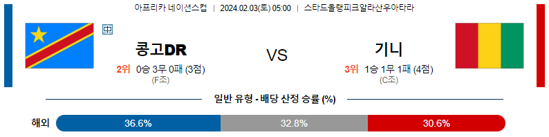 2월03일 네이션스컵 콩고민주공화국 기니 해외축구분석 스포츠분석