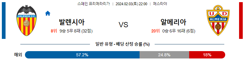 2월03일 프리메라리가 발렌시아 알메리아 해외축구분석 스포츠분석