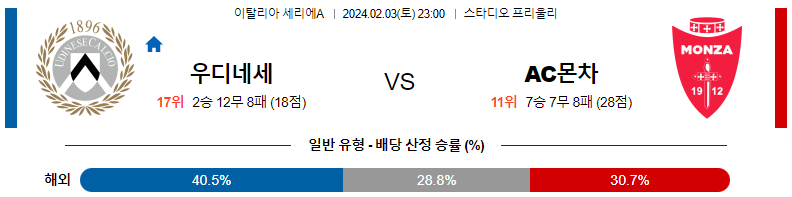 2월03일 세리에A 우디네세 몬차 해외축구분석 스포츠분석