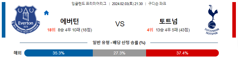 2월03일 에버튼 토트넘 프리미어리그 해외축구분석 스포츠분석