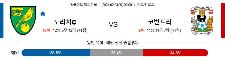 2월04일 잉글랜드챔피언쉽 노리치 코벤트리 해외축구분석 스포츠분석