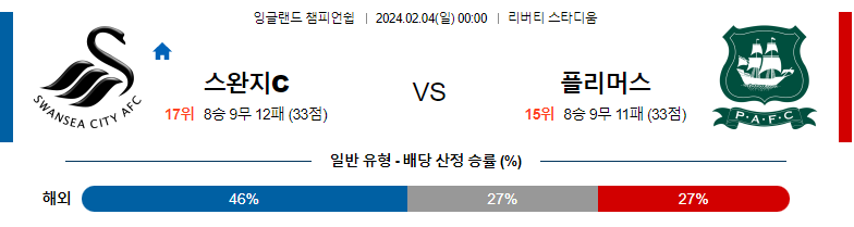 2월04일 잉글랜드챔피언쉽 스완지 플리머스 해외축구분석 스포츠분석