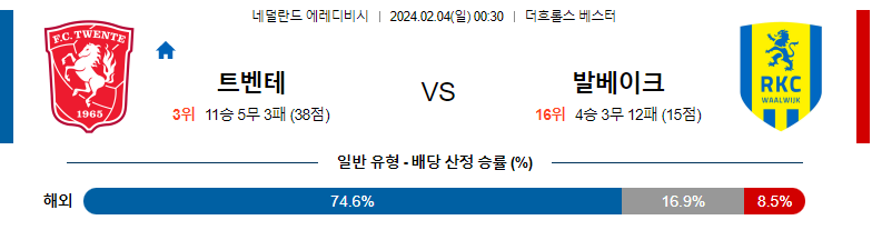 2월04일 에레디비시 트벤테 발바이크 해외축구분석 스포츠분석