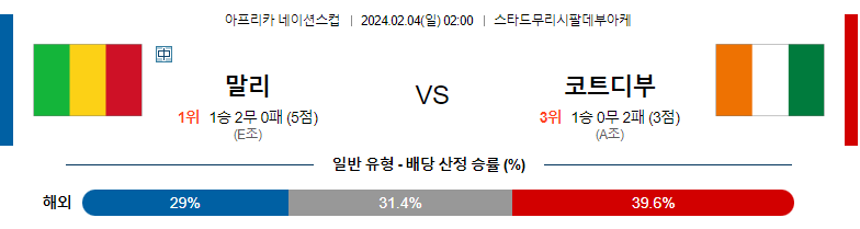 2월04일 네이션스컵 말리 코트디부아르 해외축구분석 스포츠분석