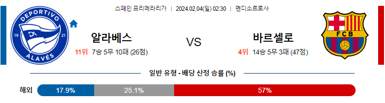 2월04일 프리메라리가 알라베스 바르셀로나 해외축구분석 스포츠분석