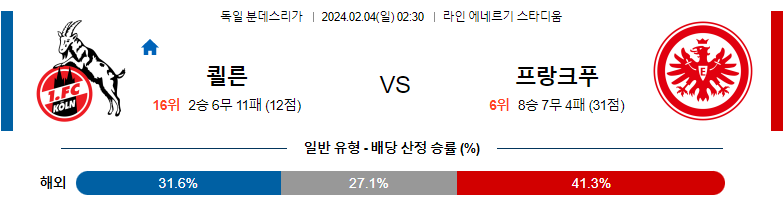 2월04일 분데스리가 쾰른 프랑크푸르트 해외축구분석 스포츠분석