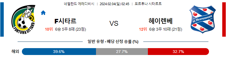 2월04일 에레디비시 시타르트 헤렌벤 해외축구분석 스포츠분석