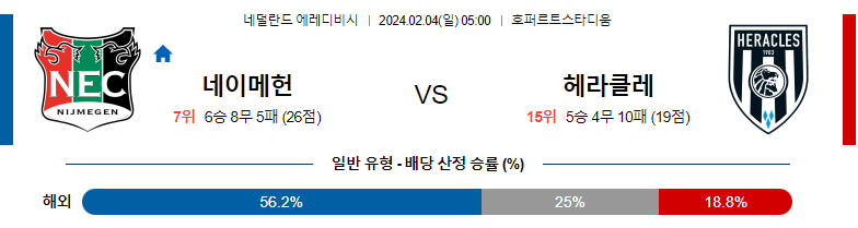 2월04일 에레디비시 네이메헌 헤라클레스 해외축구분석 스포츠분석