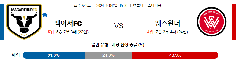 2월04일 호주A리그 맥아서 웨스턴시드니 아시아축구분석 스포츠분석