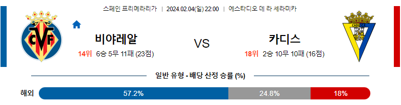 2월04일 프리메라리가 비야레알 카디스 해외축구분석 스포츠분석