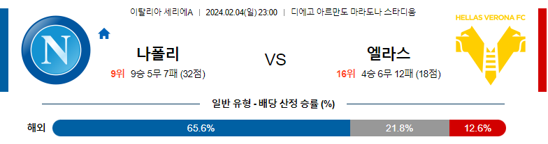 2월04일 세리에A 나폴리 엘라스 해외축구분석 스포츠분석