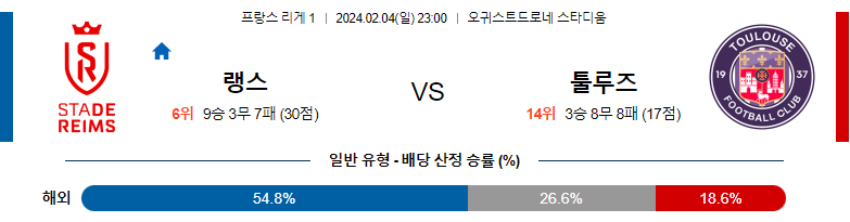 2월04일 리게1 랭스 툴루즈 해외축구분석 스포츠분석