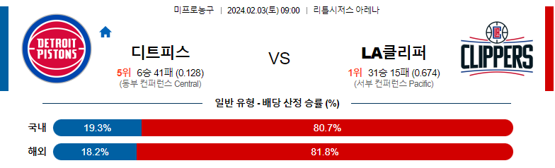 2월03일 NBA 디트로이트 LA클리퍼 해외농구분석 스포츠분석