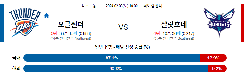 2월03일 NBA 오클라호마 샬럿 해외농구분석 스포츠분석