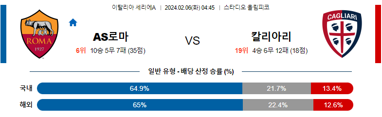 2월06일 세리에A AS로마 칼리아리 해외축구분석 스포츠분석