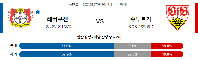 2월07일 독일FA컵 레버쿠젠 슈투트가르트 해외축구분석 스포츠분석