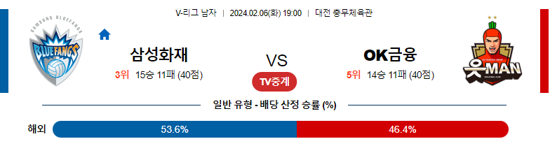 2월06일 V-리그 삼성화재 OK금융 국내남자배구분석 스포츠분석