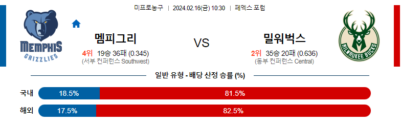 2월16일 NBA 멤피스 밀워키 해외농구분석 스포츠분석