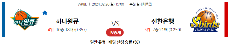 2월26일 WKBL 하나원큐 신한은행 국내농구분석 스포츠분석