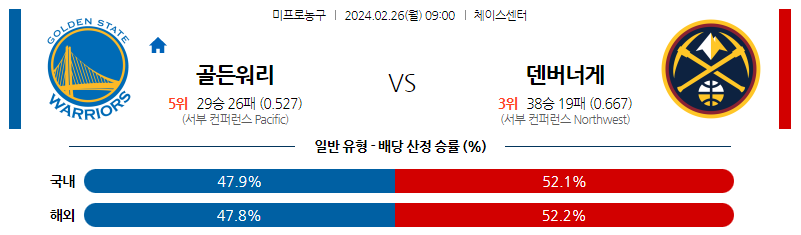 2월26일 NBA 골든스테이트 덴버 해외농구분석 스포츠분석