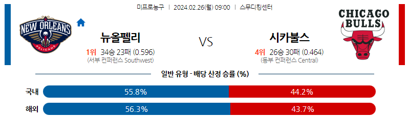 2월26일 NBA 뉴올리언스 시카고 해외농구분석 스포츠분석