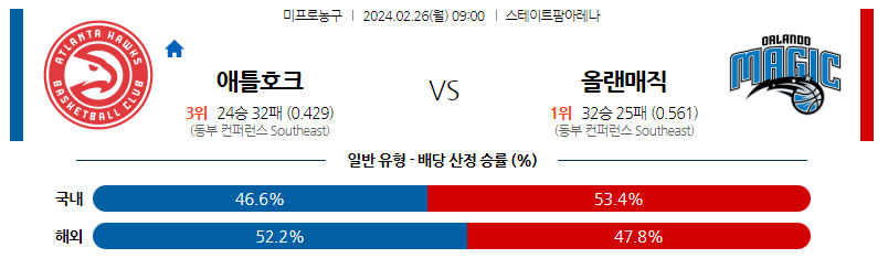 2월26일 NBA 애틀랜타 올랜도 해외농구분석 스포츠분석