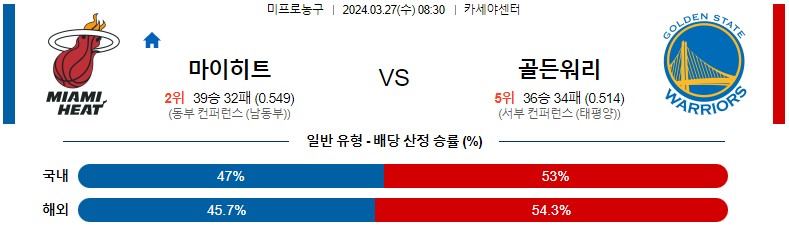 3월27일 NBA 새크라멘토 댈러스 해외농구분석 스포츠분석