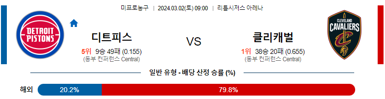 3월2일 NBA 디트로이트 클리블랜드 해외농구분석 스포츠분석