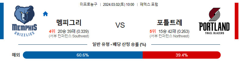 3월2일 NBA 멤피스 포틀랜드 해외농구분석 스포츠분석