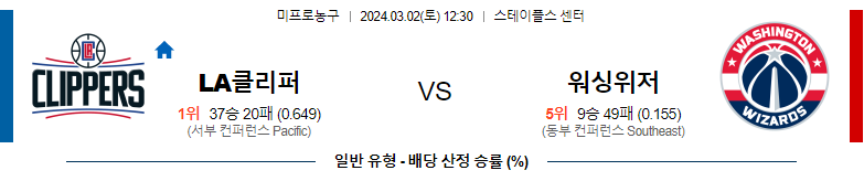 3월2일 NBA 클리퍼스 워싱턴 해외농구분석 스포츠분석