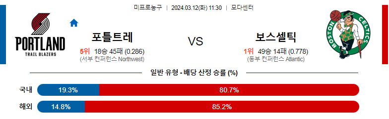 3월12일 NBA 포틀랜드 보스턴 해외농구분석 스포츠분석