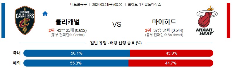 3월 21일 NBA 클리블랜드 마이애미 해외농구분석 스포츠분석