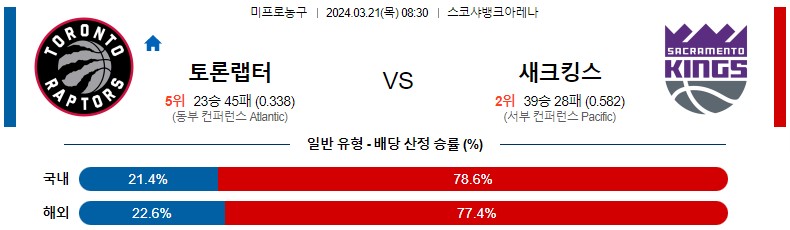 3월 21일 NBA 토론토 새크라멘토 해외농구분석 스포츠분석