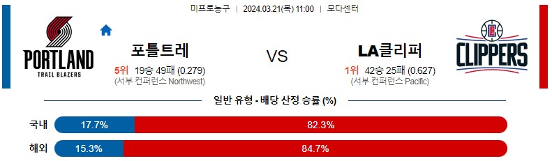 3월 21일 NBA 포틀랜드 LA클리퍼스 해외농구분석 스포츠분석