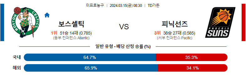 3월15일 NBA 보스턴 피닉스 해외농구분석 스포츠분석