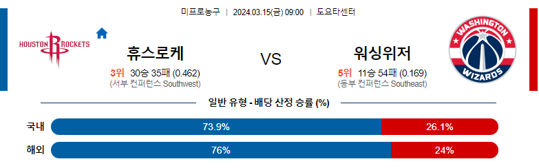 3월15일 NBA 휴스턴 워싱턴 해외농구분석 스포츠분석