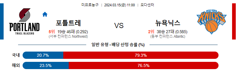 3월15일 NBA 포틀랜드 뉴욕 해외농구분석 스포츠분석