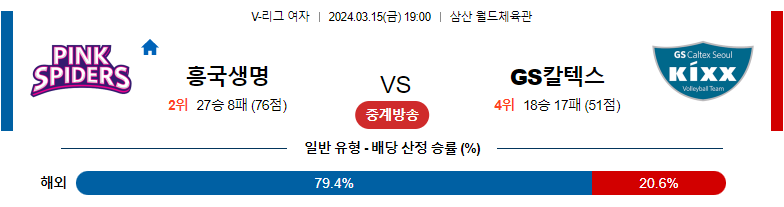 3월15일 KOVO 흥국생명 GS칼텍스 국내배구분석 스포츠분석