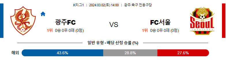 3월2일 K리그1 광주 서울 아시아축구분석 스포츠분석