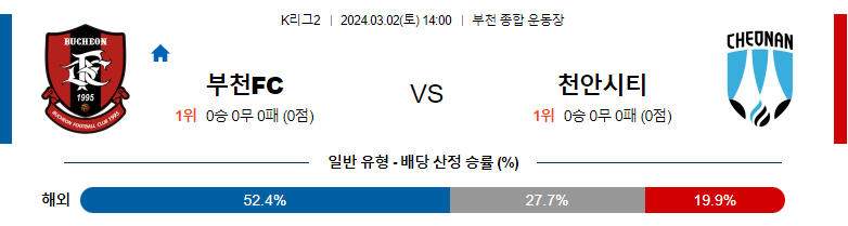 3월2일 K리그2 부천 천안 아시아축구분석 스포츠분석