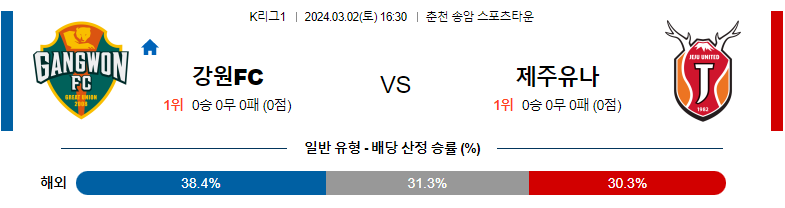 3월2일 K리그1 강원 제주 아시아축구분석 스포츠분석