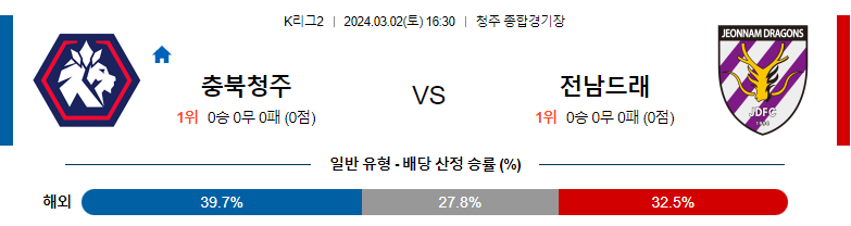 3월2일 K리그2 충북청주 전남 아시아축구분석 스포츠분석