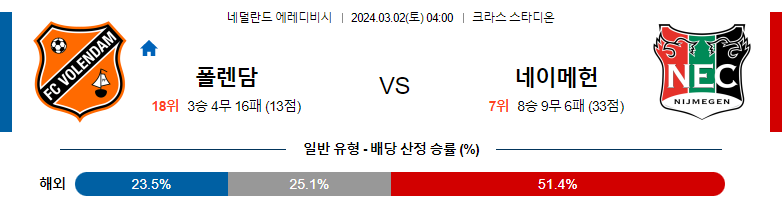 3월2일 에레디비시 볼렌담 네이메헌  해외축구분석 스포츠분석