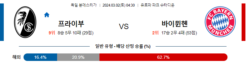 3월2일 분데스리가 프라이부르크 바이언 해외축구분석 스포츠분석