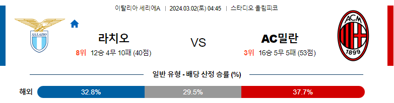 3월2일 세리에A 라치오 밀란 해외축구분석 스포츠분석