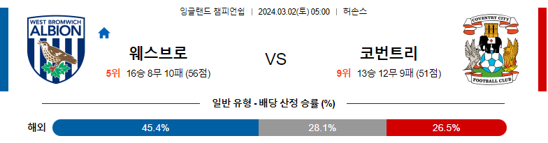 3월2일 잉글랜드챔피언쉽 웨스트브롬 코벤트리 해외축구분석 스포츠분석