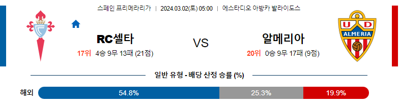 3월2일 프리메라리가 셀타비고 알메리아 해외축구분석 스포츠분석